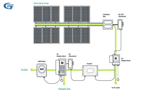 Efficiency of solar power investment and 3 affecting factors | Galaxy M&E